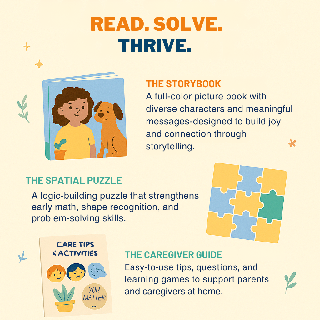 graphic describing the Read.Think.Solve. program, featuring an image of an example book, puzzle and caregiver guide
